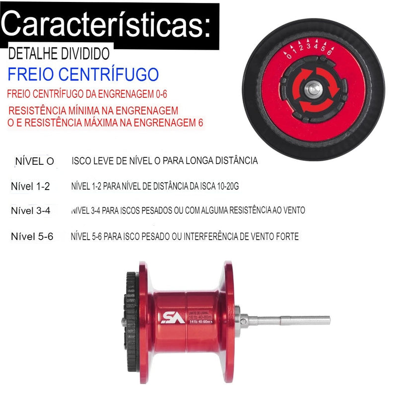 Carretilha Penn 7.2:1 Drag de 15 Kg Geração 2024