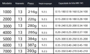 Molinete Penn 13+1 Rolamentos 18 Kg Drag