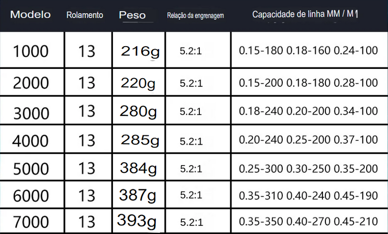 Molinete Penn 13+1 Rolamentos 18 Kg Drag